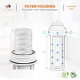 thumbnail image 5 of Aquaboon 5 Micron 20" x 2.5" String Wound Sediment Water Filter Cartridge | Universal Replacement for Any 20 inch RO Unit | Compatible with 101-230, PD-5-20, AP110-2C, P5-20, CFS124-C20, 25-Pack, 5 of 8