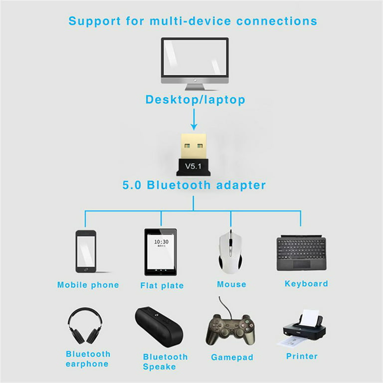 Dropship Original USB Bluetooth 5 1 Receiver Adapter BT 5.1 No Driver Disk  Needed Wireless Audio Receiver Transmitter Dongles For PC to Sell Online at  a Lower Price