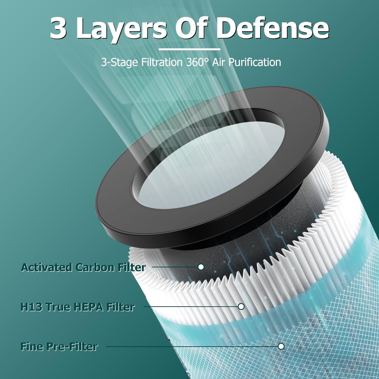 TP01 HEPA Filter Replacement for Dyson Tower Purifier Pure Cool Link TP01, TP02, TP03, AM11, BP01, 360° Combi HEPA and Activated Carbon Filter, Compared to Part 968126-03 7.5" x 7.5" x 7.5" 7.5"