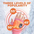 thumbnail image 3 of Portable Heating Gloves with Digital Display, 2025 New Smart Thermostatic Heated Fingerless Gloves, Rechargeable Adjustable Heating Gloves for Women Winter Electric Hand Warmers (Black, One Size), 3 of 6