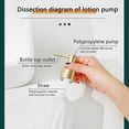 thumbnail image 4 of 3X Dispensador de Jabón de Cerámica Dispensador de Jabón de Manos de 10 Oz con Bomba Jabón Líquido para Platos y Loción Recargable para Baño (), 4 of 4