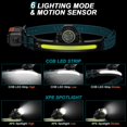 thumbnail image 3 of USB Rechargeable LED Headlamp, Sensor Zoom Head Torch 6 Lighting Modes, Waterproof and Lightweight Headlight for Night Fishing, Hiking, Camping, Repair [Energy Class A+++], 3 of 5