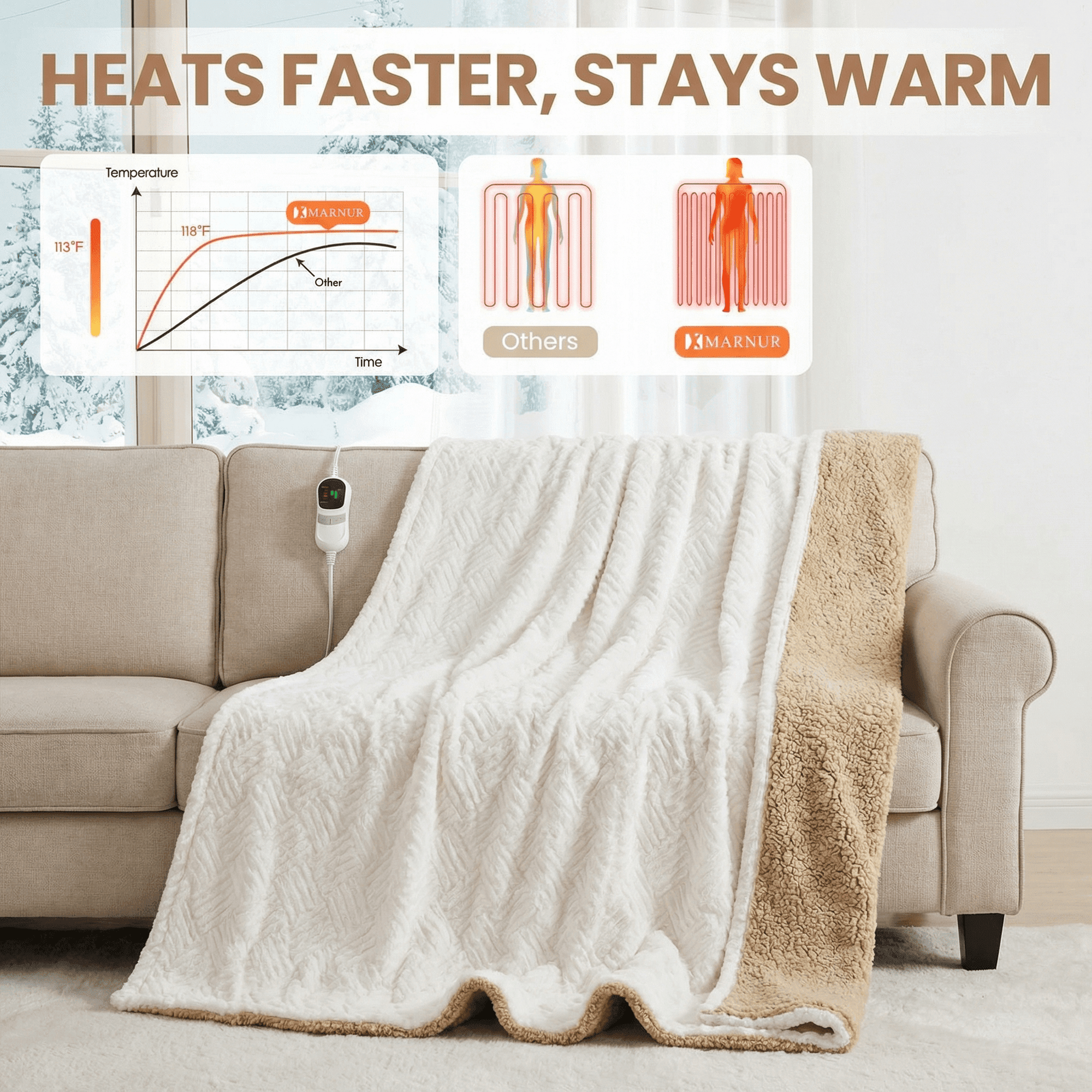 MARNUR Heated Blanket Extra-Large Electric Throw, White Jacquard Faux Fur and Sherpa, Machine Washable Heated Throw Blanket, 4H Timer & 10 Heat Levels, for Home, Sofa, Office, 50"x 72"
