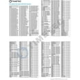 thumbnail image 2 of Timetec Compatible 8 Go DDR3L 1866MHz PC3-14900 Non Tamponné Non-ECC 1.35V CL13 2Rx8 Double Rangée 204 Broches SODIMM Mémoire RAM, 2 of 5