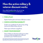 Tracfone Motorola Moto G 2024, 5G, 64GB, Blue Includes 1500Min/1500Txt/1500MB, 365 Days Service Plan - Prepaid Smartphone Service Bundle