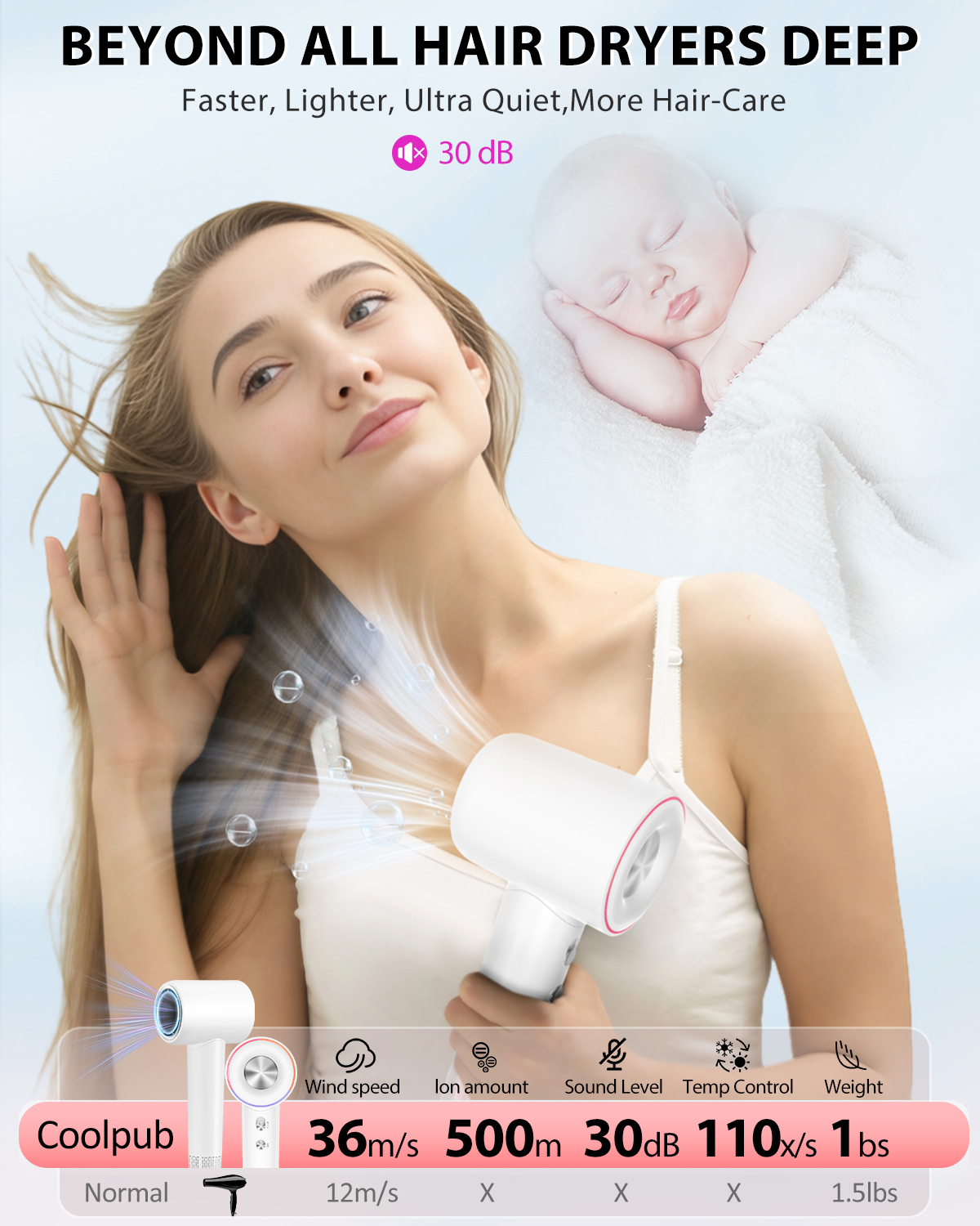 Hair Dryer, 180,000 RPM High Speed Ionic Blow Dryer with Brushless Motor, Fast Drying & Hair Care for Women