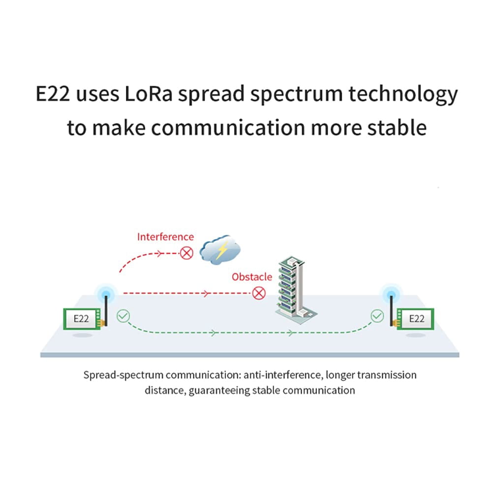 LoRa Wireless Module 868MHz 915MHz 22dBm EBYTE E22-900T22D 5km Long Range UART RF Transceiver Transmitter Receiver Low Power Consumption Small Size