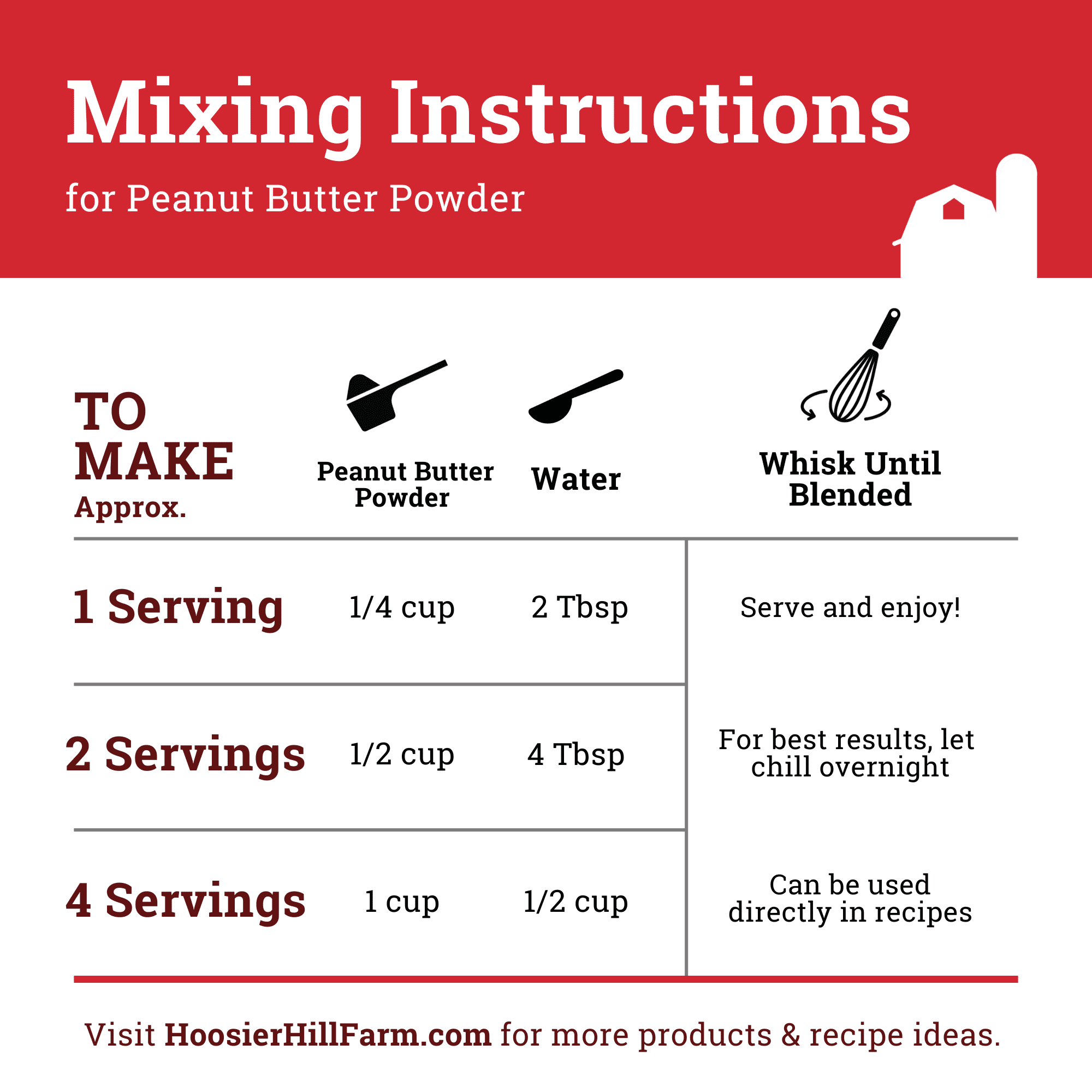 Hoosier Hill Farm Peanut Butter Powder, 2 lb Jar