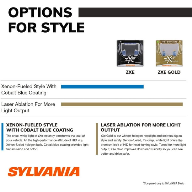 Zxe top gold headlights