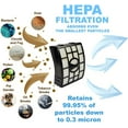 thumbnail image 6 of HQRP 2-Pack Filter Kit (HEPA+ Foam & Felt) works with Shark APEX AX950 AX951 AX952 AZ1000 AZ1000W AZ1002 AZ1002BRN ZU881 DuoClean Powered Lift-Away Vacuum, XHF650 XFF650 Replacement, 6 of 6