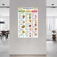 thumbnail image 2 of High Blood Pressure Food List Posters Healthy Diet Canvas Painting Posters And Prints Wall Art for Living Room Bedroom Decor, 2 of 4