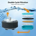 thumbnail image 3 of FWMB Replacement Filters for Cat Water Fountain Wireless 6-Pack, Multi-Layer Pet Water Dispenser Filter for 3.2L and 4.0L Wireless Models, 3 of 10
