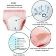 thumbnail image 6 of Upairy Training Pants for Boys and Girls, Up Airy Potty Training Underwear, 100% Cotton Washable Underwear (6PCS-C,Small), 6 of 8