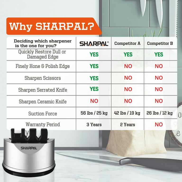 SHARPAL 206N 3-in-1 Kitchen Chef Knife Scissors Sharpener