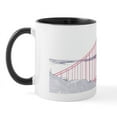 thumbnail image 2 of CafePress - San Francisco Mug - 11 oz Ceramic Mug - Novelty Coffee Tea Cup, 2 of 6