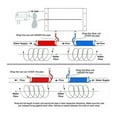 thumbnail image 3 of 2X Electronic Water Descaler System Reduces Limescale Rust and Minerals No Chemicals Easy Installation US Plug, 3 of 6