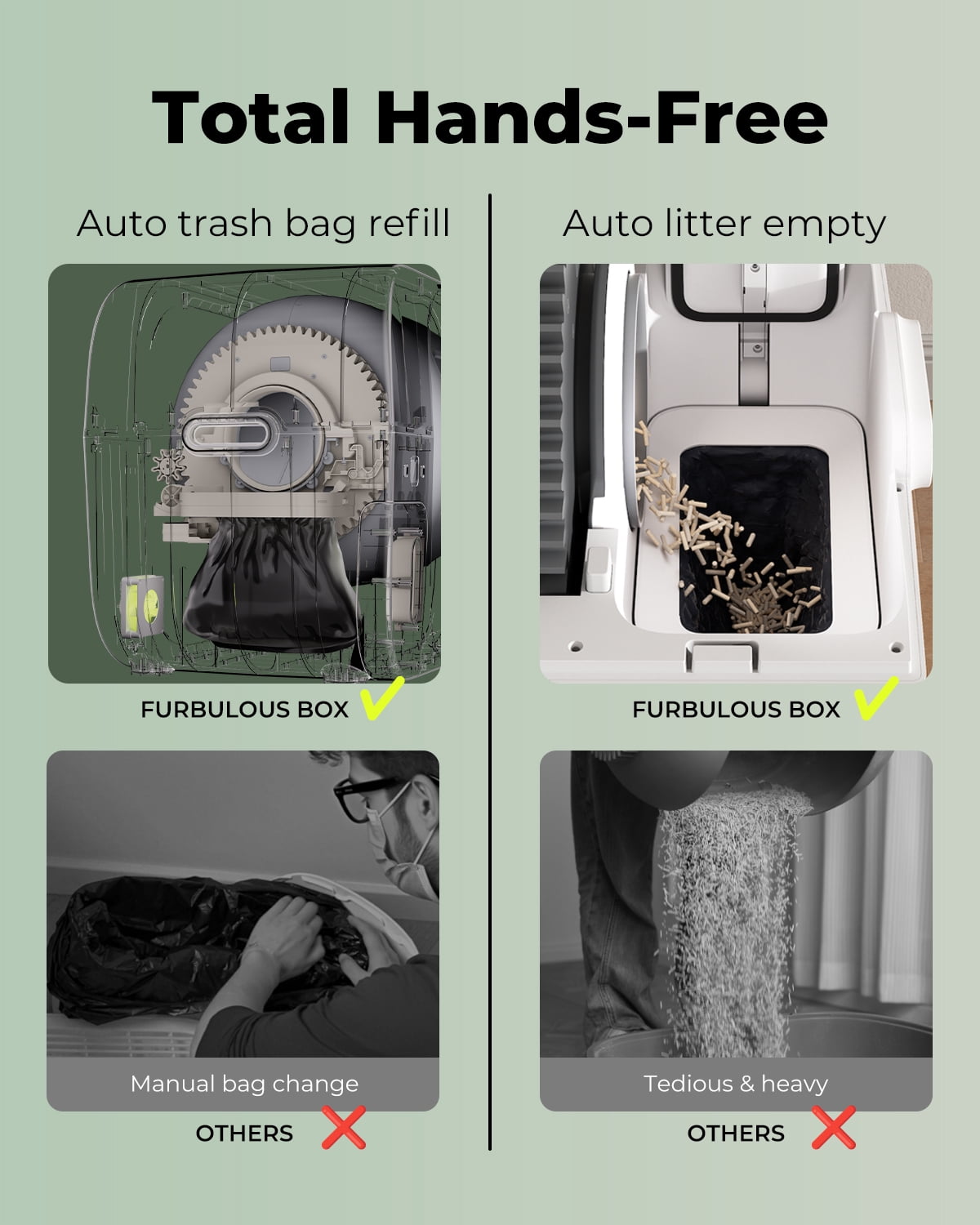 FURBULOUS Automatic Cat Litter Box Self-Cleaning, Self-Packing, Odor-Free & Leak-Proof – with App Control & Safety Assured
