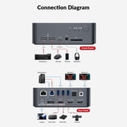 v AV Access Docking Station KVM Switch Dual Monitor for Laptop & Desktop - USB C Charge, Full Aluminum, KVM Switcher for 2 PCs with Ethernet, EDID, 4K@60Hz/2K@144Hz/1080P@240Hz, 3xUSB 3.0(iDock-C10)