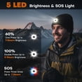 thumbnail image 3 of Beanie with Light, Unisex USB-C Rechargeable Headlamp Beanie Flashlight Beanie Hat for Men Women 5 LED Super Brightness Black, 3 of 7