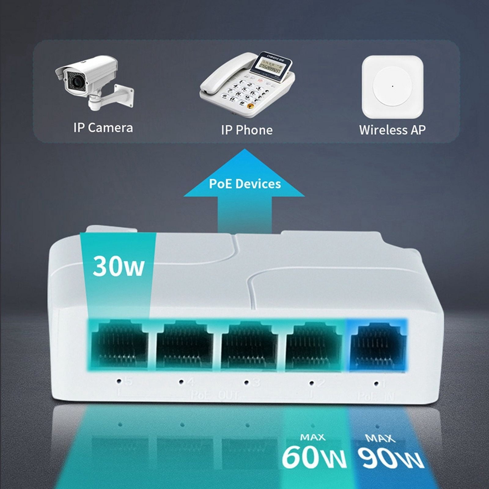 5 Port 10/100Mbps POE Extender 1 in 4 Out Network Switch Repeater Support IEEE802.3af/At/Bt for PoE Switch NVR IPC 2Pcs