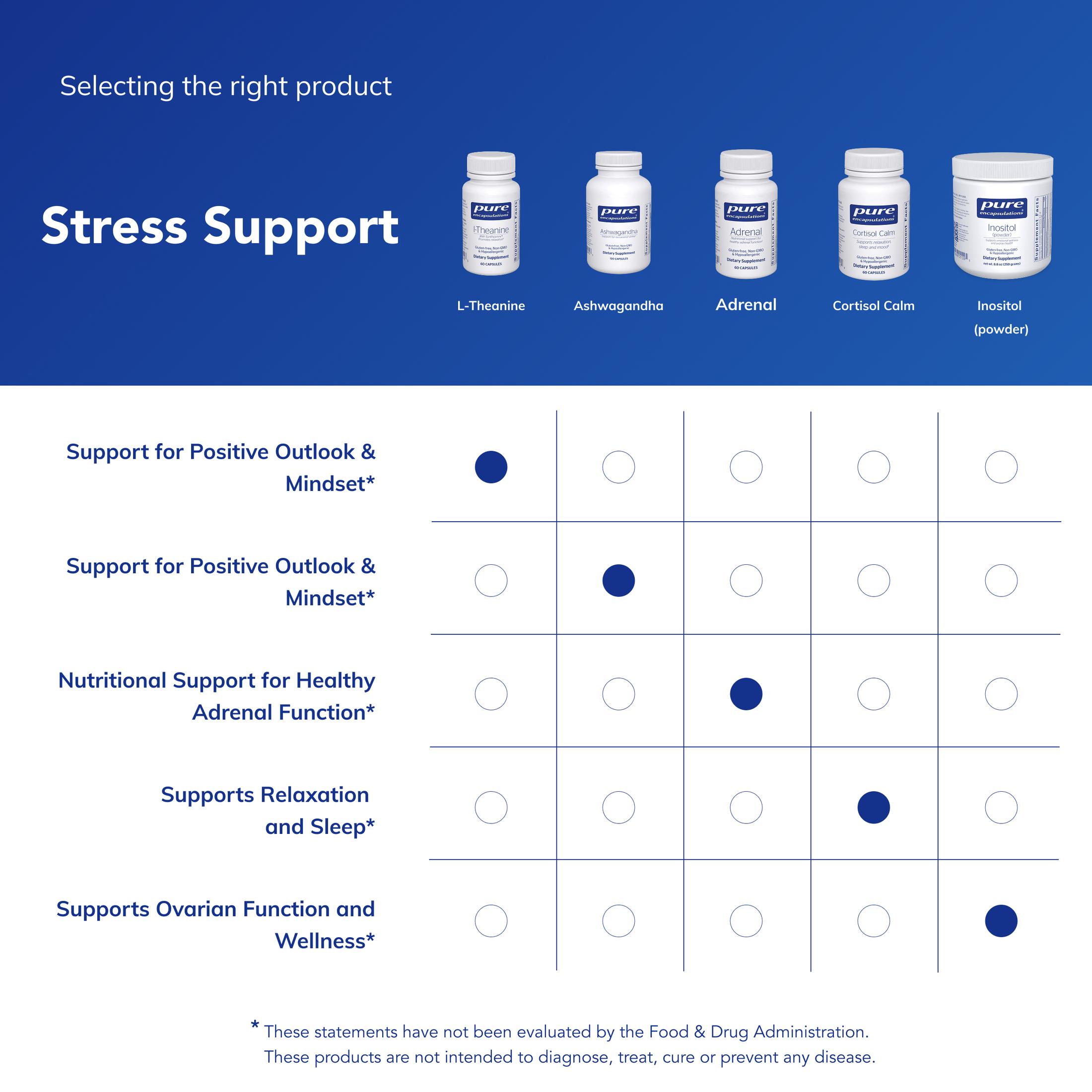 Pure Encapsulations L-Theanine - Amino Acid Supplement to Support Relaxation, Stress & Nervous System* - 60 Capsules
