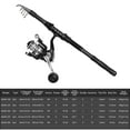 thumbnail image 7 of Kit Fishing Rod And Reel Combo Portable Fishing Rod With Fishing Line Lures Carry Bag, 7 of 7