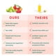 thumbnail image 4 of Suplemento PURE SYNERGY Pure Radiance de vitamina C en polvo, 120 ml, 4 of 7