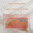thumbnail image 3 of QinaQin 90x100 Inch Electric Heated Waffle Fleece Throw Blanket 6 Heating Levels 1 4h Time Settings ETL Certified Machine Washable Ideal for Office White, 3 of 8