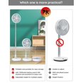thumbnail image 2 of Ventilador portátil oscilante recargable Primevolve de 7,7", 2 of 6