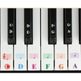thumbnail image 6 of Transparent Removable Piano Keyboard Stickers With Double Layer Coating Protection, Suitable For 25 49 61 76 88 Key Pianos Keyboards, Designed By Experienced Musicians To Simplify, 6 of 8