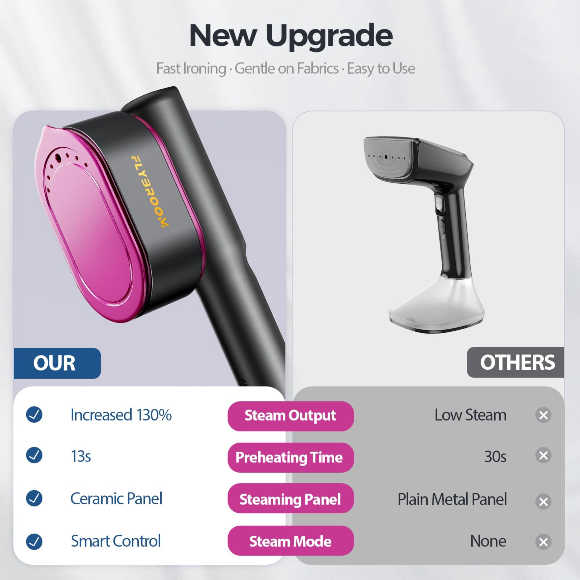 Steamer for Clothes, 1200W Portable Travel Steamer & Iron 2-in-1 with LED Touch Display, 5 Steam Modes, 13s Fast Heat Up, Ceramic Heating Plate, 110ml Tank, Compact Garment Steamer for Home & Travel