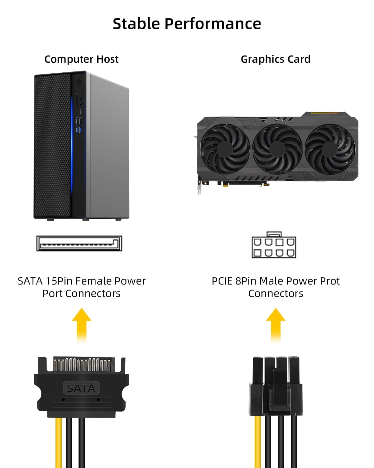 HRTGFD-Dual SATA 15Pin to 8-Pin(6+2 pin),Dual SATA to PCI-E Power Cable for Computers,Male to Male,1M,(3 Pack)
