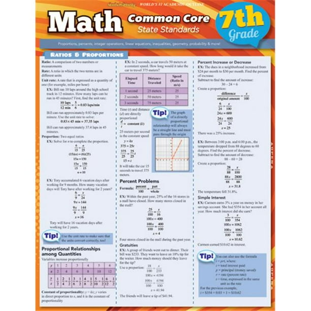Barcharts 9781423217695 Math Common Core 7th Grade Quickstudy Easel Walmart Com