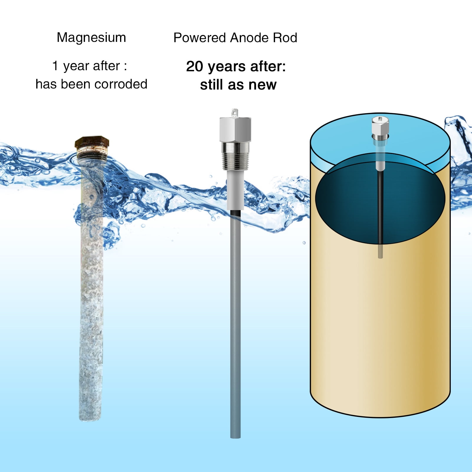 Briidea Water Heater Anode Rod Made of Titanium,  Anti-Rust and Corrosion, Reduce Limescale