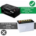 thumbnail image 3 of Zoogamo Lithium Ion 12 Volt Vehicle Battery, 850 CCA for RV, Marine, 3 of 7