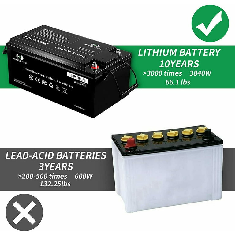 CS 300AH 12.8V lithium lifepo4 -Caravan / motorhome battery