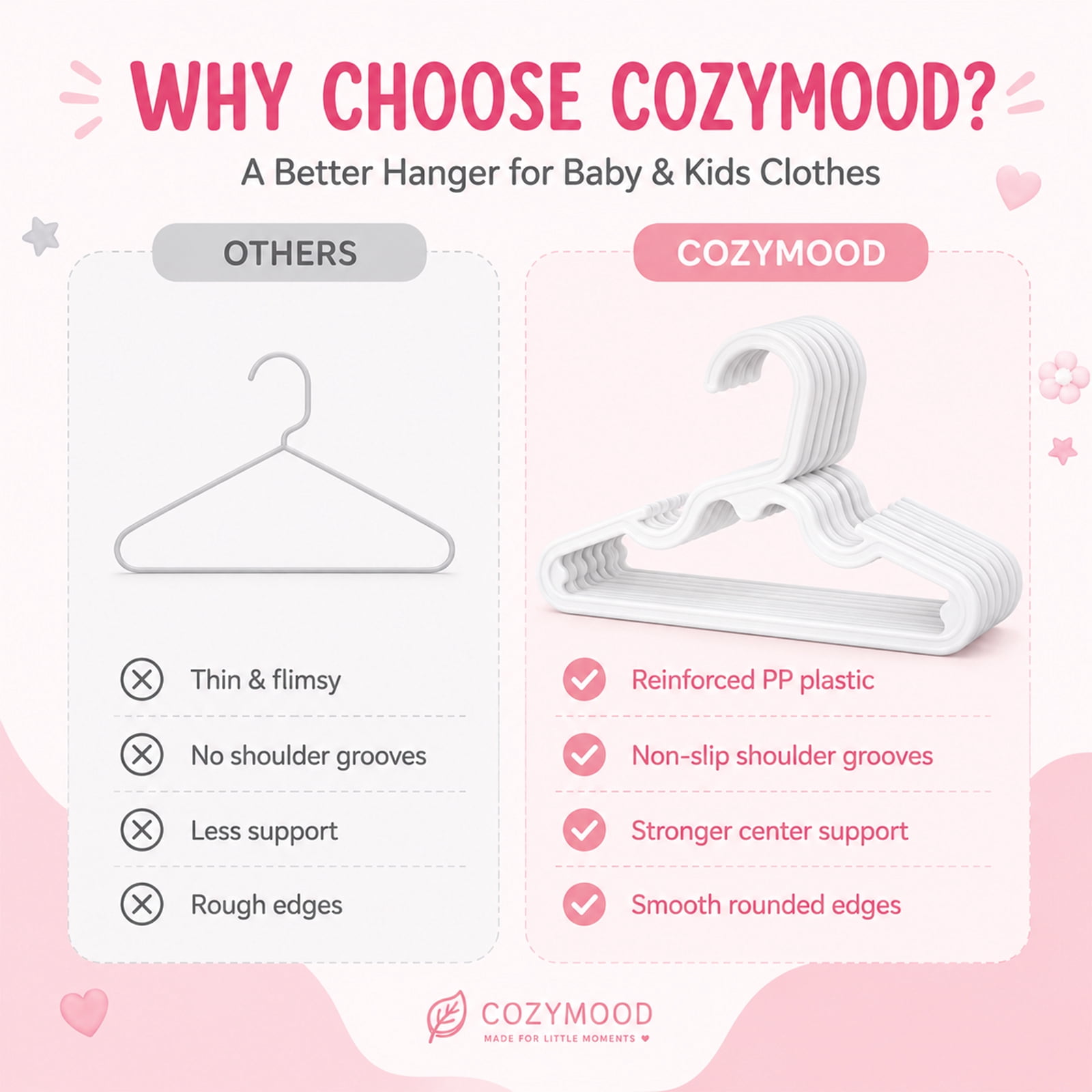 Cozymood Baby Hangers 60 Pack, Kids Plastic Hangers for Nursery Closet, Space Saving Toddler Hangers for Infant & Child Clothes, Baby Clothes Hangers for Shirts, Pants, Coats, White
