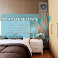 thumbnail image 5 of Ventilation 4Inch High-Speed Solar Silent Fan A, 5 of 5