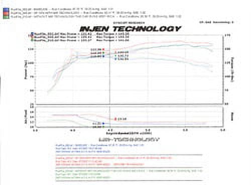 Injen 07-09 Altima 4 Cylinder 2.5L w/ Heat Shield (Automatic Only) Black Short Ram Intake Fits select: 2007-2012 NISSAN ALTIMA, 2021 TOYOTA TUNDRA DOUBLE CAB SR/SR5