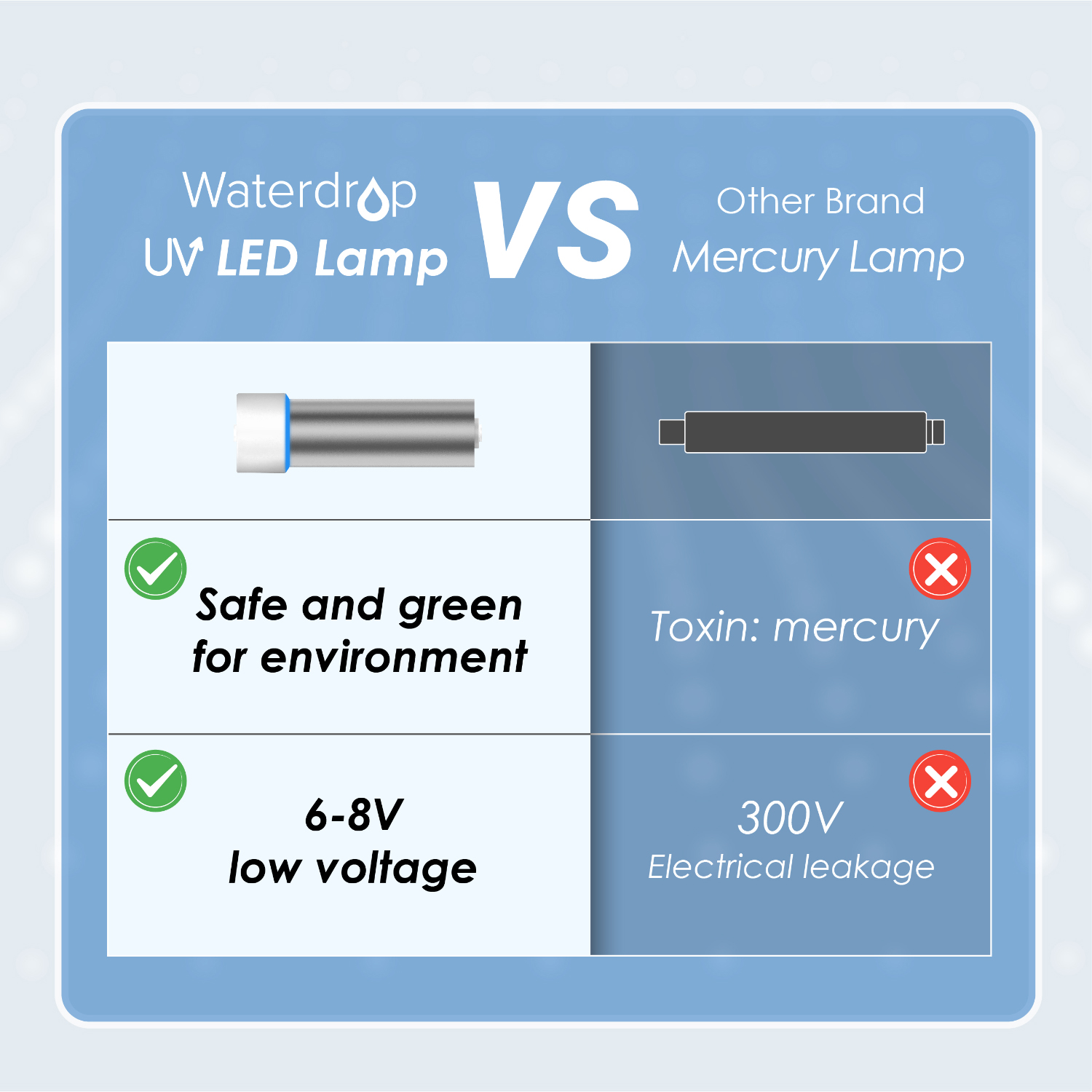 Waterdrop LED UV͎ Ultrąviolët Water Sterilizër Filter for Kitchen, Mercury-Free, FCC Certified, Stainless Steel, 50 Years Life Time, Smart Indicator, UVS01