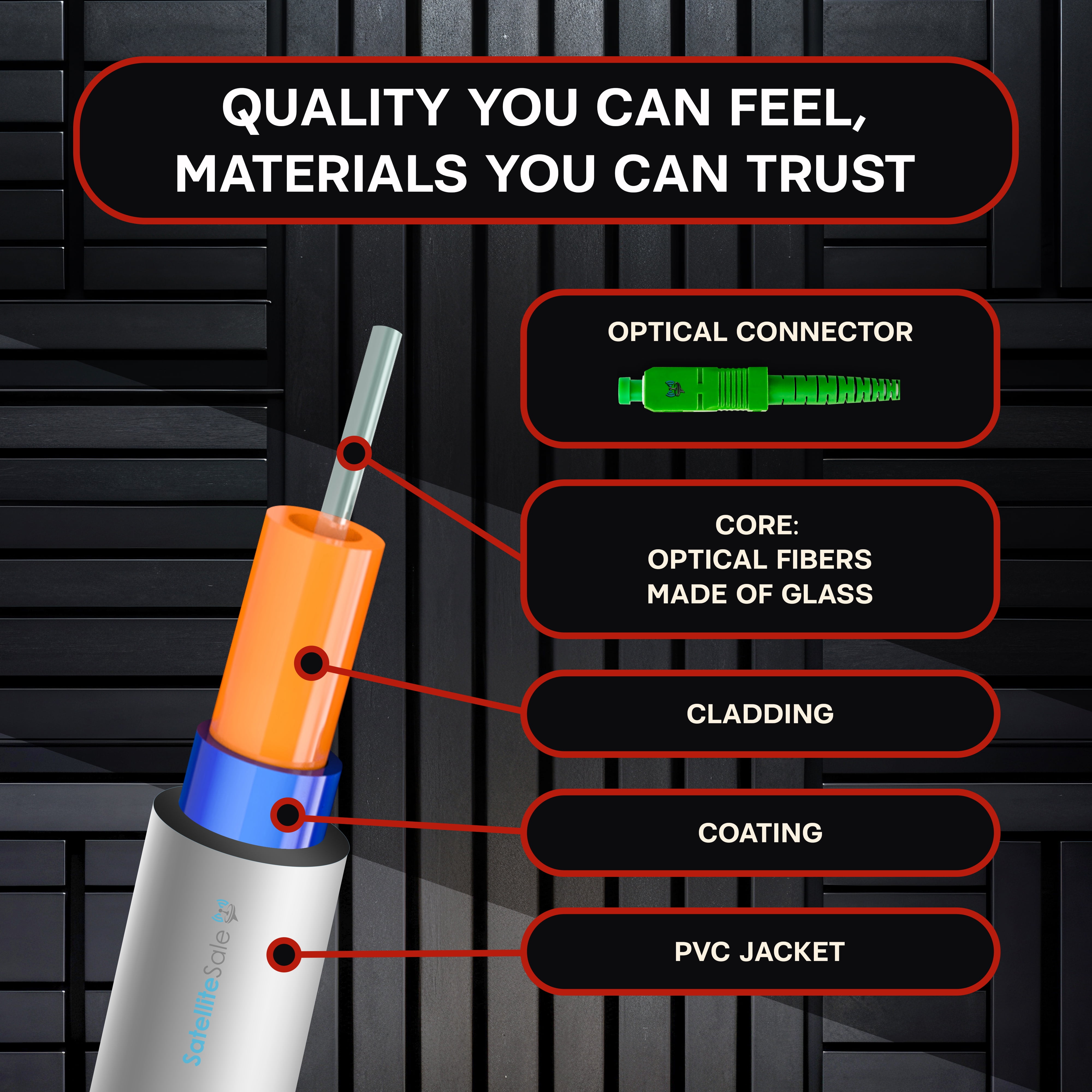 SatelliteSale Digital SC/APC Fiber Optic OFNR Patch Cable Simplex SC-Standard Connector 2.9mm O.D. Universal Wire White Cord 6 feet