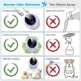 thumbnail image 2 of Ozone Machine Odor Removal for Home & Pets, Portable Generator with 10,000mAh Battery, Eliminator Home,Closet, 2 of 5