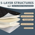 thumbnail image 6 of Lilypelle Japanese Floor Mattress Futon Mattress, Twin Size 39"x 80" Foldable Mattress, Roll Up Mattress Sleeping Tatami Mat Floor Lounger Guest Bed, 6 of 10