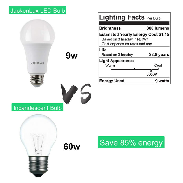 The Jacksonlux Rechargeable Light Bulbs from  Are Perfect for  Emergencies