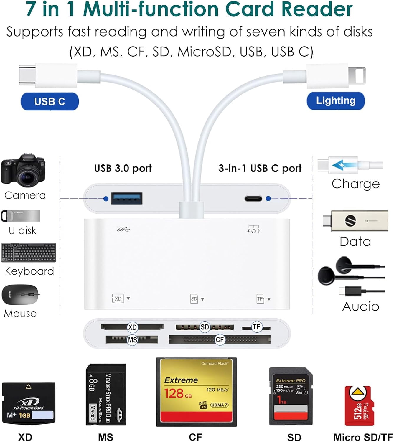 USB C & Lighting to SD Card Reader for iPhone/iPad/Android, 7-in-1 Memory Card Adapter Supporting SD/MicroSD/CF/MS/XD Cards, USB OTG Camera Adapter with Portable Design, Fast Charging & Plug and Play
