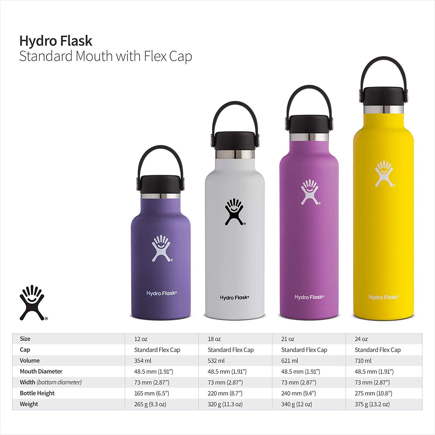 Hydro Flask 21 oz Standard Mouth w/ Standard Flex Cap - White
