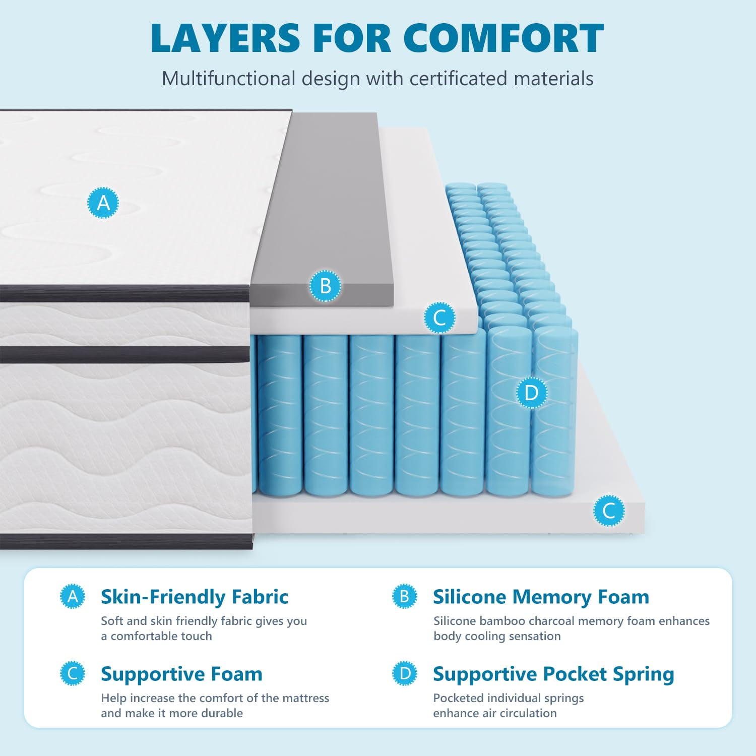 YRLLENSDAN Twin Size Mattress in a Box, Foam Spring Hybrid Mattress, Medium Firm Twin Mattress 12 Inch, Fiberglass Free Mattress, Twin Mattress for Bunk Bed