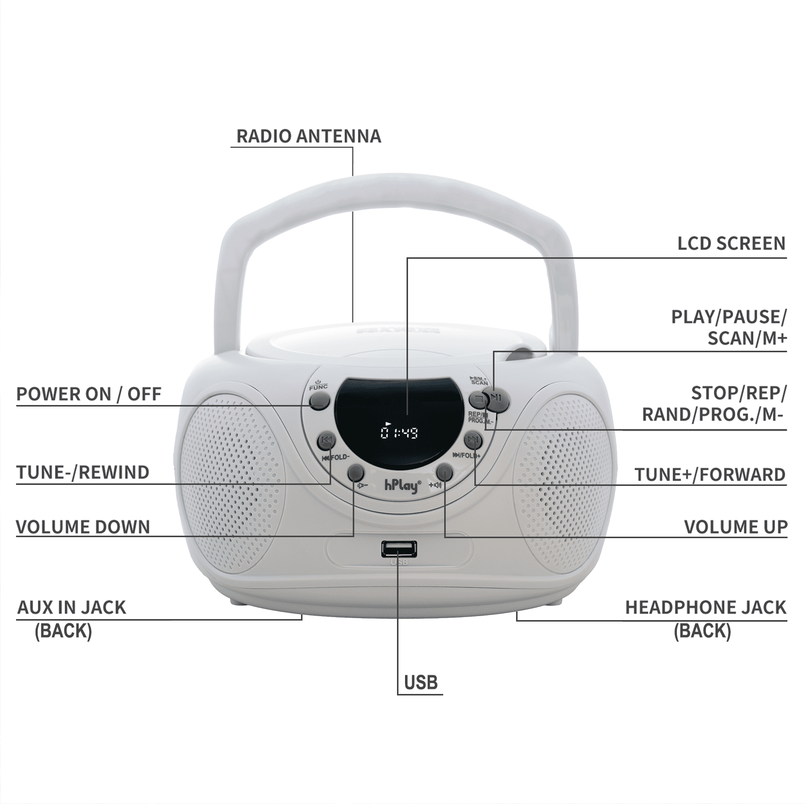 hPlay P16 Portable CD Player Boombox with Bluetooth, FM Digital Radio, USB/MP3 Playback, Aux-in & Headphone Jack - AC/Battery Powered Stereo System (White)
