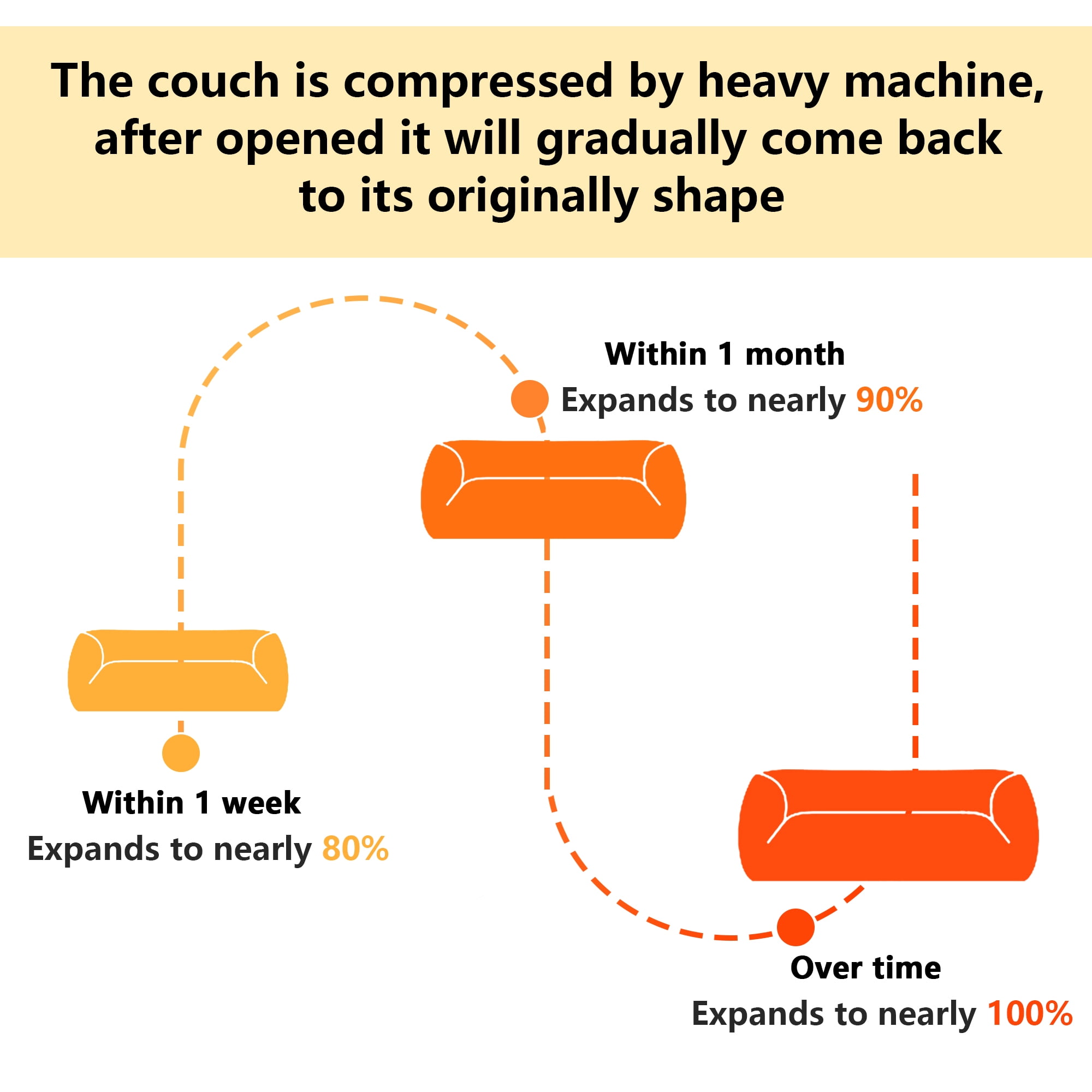 MAYEERTY 80" Chocolate Modular Sectional Sofa, Plush Fabric 32D High Density Foam Non-Slip Base No Assembly Ergonomic Design with Armrest for Living Room