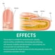 thumbnail image 4 of 1-3pcs Nail Onychomycosis Cream Feet Heeling Gray Nails Moisture Cream For Women Men Daily Nail Care, 4 of 5